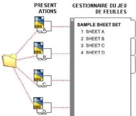AUTODESK AutoCAD 2012 - Aide-mémoire des jours de feuilles - 1