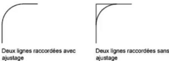 AUTODESK AutoCAD 2012 - Ajustage et prolongement des objets raccordés - 1