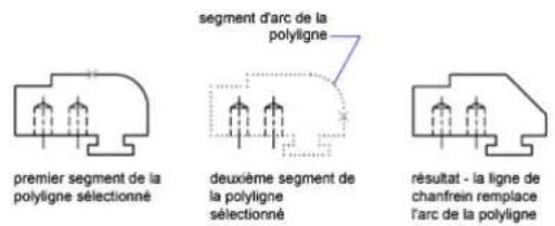 AUTODESK AutoCAD 2012 - Déciation de poly lignes et de segments de polyigne chanfreinés - 1