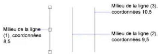 AUTODESK AutoCAD 2012 - Définition d'un décalage ou d'une rotation selon le pas de la grille - 4