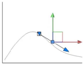 AUTODESK AutoCAD 2012 - Modification des splines à l'aide de la commande BARREDITION3D - 1