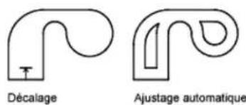 AUTODESK AutoCAD 2012 - Cas spéciaux de décalage de poly lignes et de splines - 2