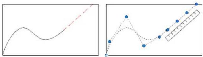 AUTODESK AutoCAD 2012 - Ajuster, prolonger et raccorder des splines - 1