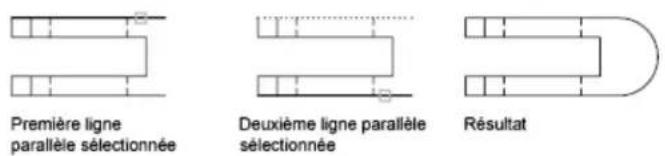 AUTODESK AutoCAD 2012 - Raccord des lignes paralleles - 1