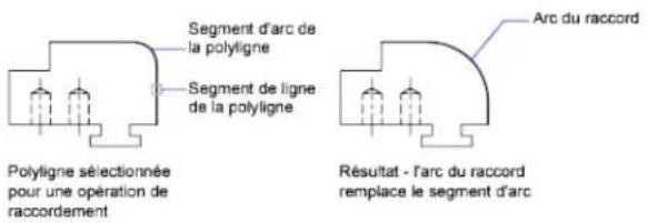 AUTODESK AutoCAD 2012 - Raccord d'une polyigne complete - 3