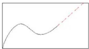 AUTODESK AutoCAD 2012 - Prolongement des objets - 4
