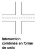 AUTODESK AutoCAD 2012 - Choix du type d'intersection - 3