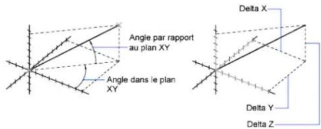 AUTODESK AutoCAD 2012 - Lecture de distances, d'angles et de position de points - 1
