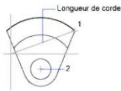 AUTODESK AutoCAD 2012 - Creation d'arcs en indiquant le point de départ, le centre et la longueur - 1