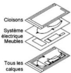 AUTODESK AutoCAD 2012 - Présentation des calques - 1