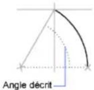 AUTODESK AutoCAD 2012 - Creation d'arcs en indiquant le point de départ, le centre et l'angle - 1