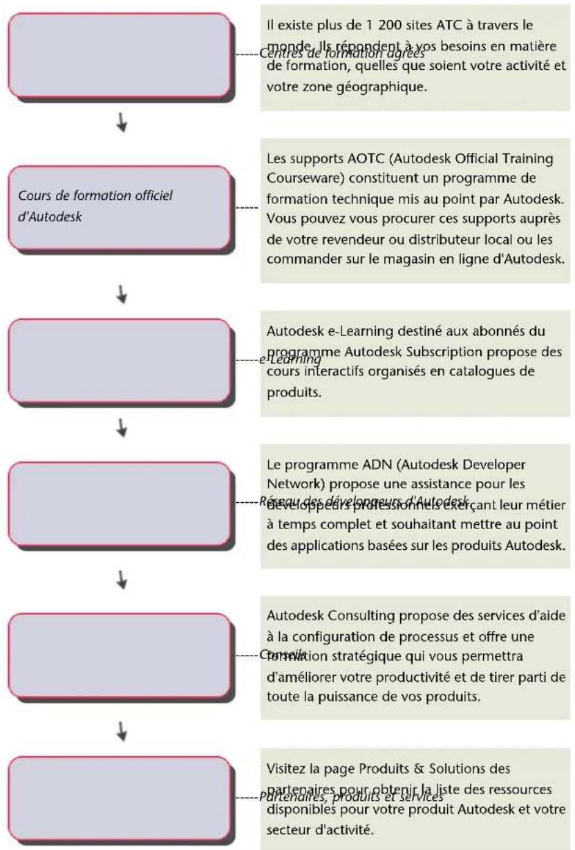 AUTODESK AutoCAD 2012 - Informations sur le produit - 1