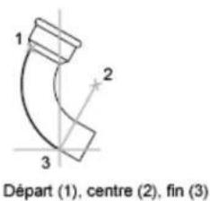 AUTODESK AutoCAD 2012 - Création d'arcs en indiquant le point de départ, le centre et l'extrémité - 1