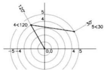 AUTODESK AutoCAD 2012 - Saisie des coordonnées polaires - 2