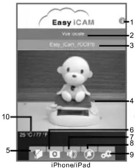 ITSIMAGICAL ICam Secura - Vue locale - 1