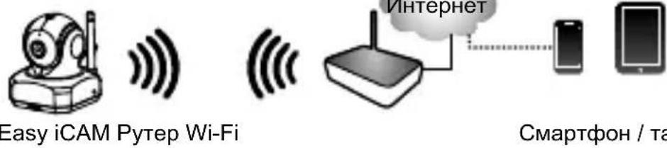 ITSIMAGICAL ICam Secura - Pperne npes nHTepHeT - 1