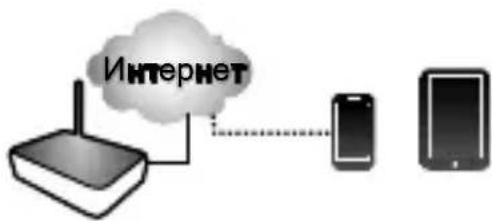 ITSIMAGICAL ICam Secura - Ppocmotp uepe3 HHTepHET - 3