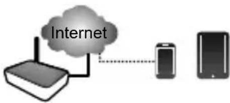 ITSIMAGICAL ICam Secura - Guardate sempre e ovunkue ciò che vi interessa - 5