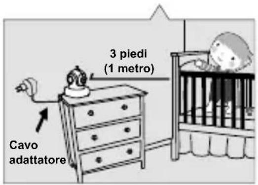 ITSIMAGICAL ICam Secura - Osservare le istruzioni sulla sicurezza - 1