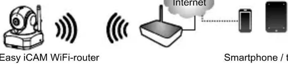 ITSIMAGICAL ICam Secura - Beeld via Internet - 1