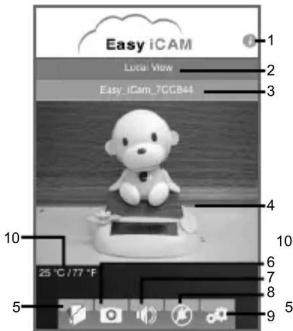 ITSIMAGICAL ICam Secura - Local view - 1