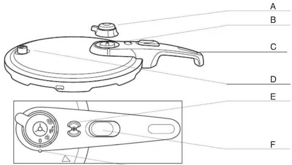 TEFAL Sensor - 1