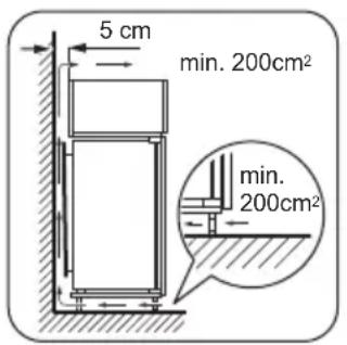 ZANKER KBT20001SK - Exigences en matière de ventilation - 1