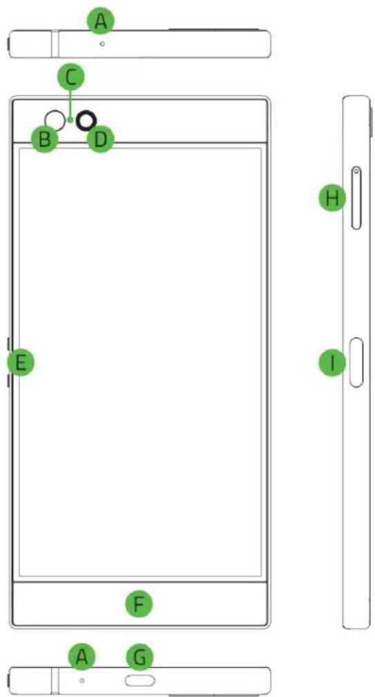 RAZER Phone - CONFIGURATION DU PÉRIPHÉRIQUE - 1