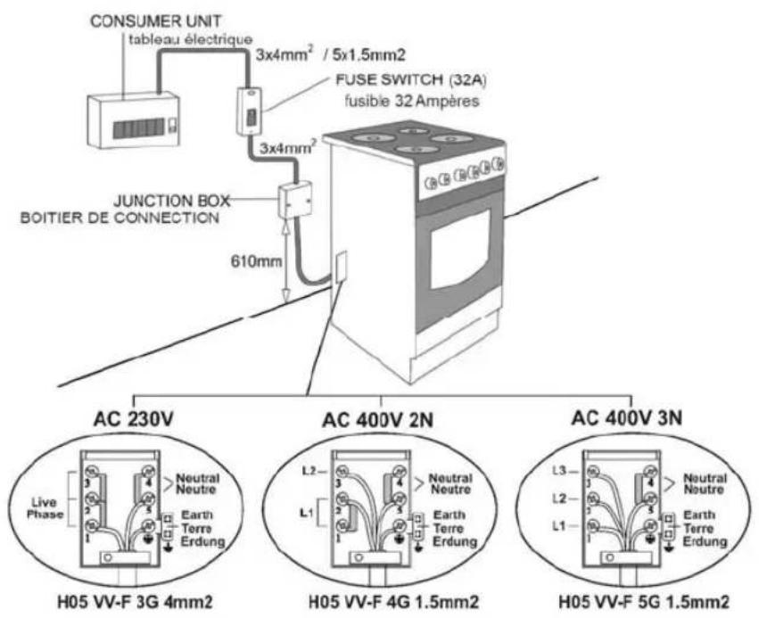 Wolf Power WCR5050 - Gas Connection and Security: - 1