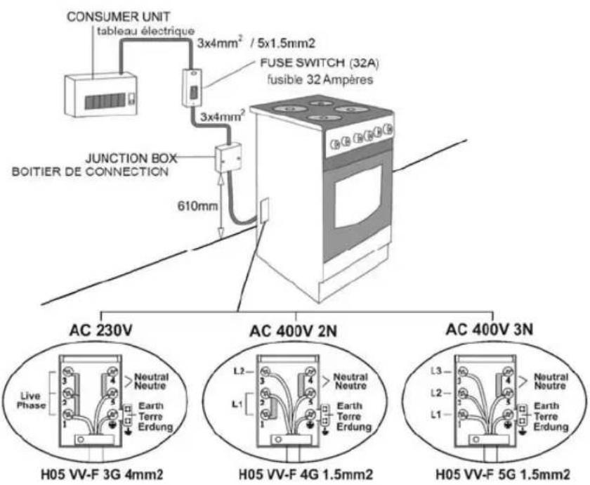 Wolf Power WCR5050 - Connexion Au Gaz Et Sécurité: - 1