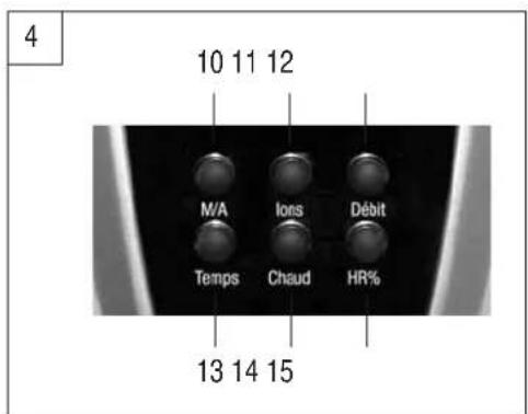4 10 11 12 M/A Ions Débit Temps Chaud HR% 13 14 15