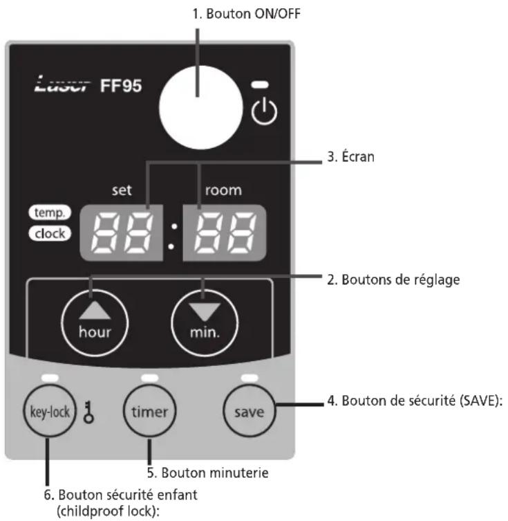 ZIBRO Laser FF 95 - Touches de commandes et voyants lumineux - 1
