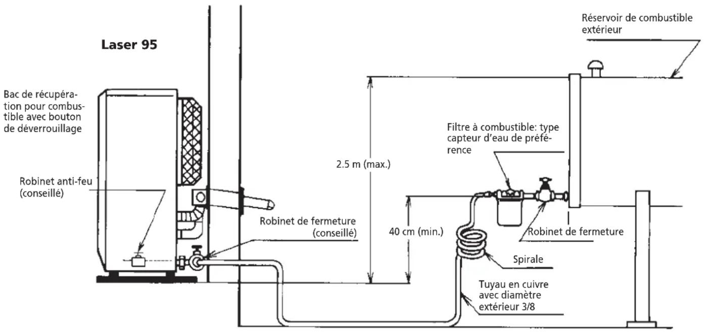 ZIBRO Laser FF 95 - Chapitre 1: INSTALLATION - 1