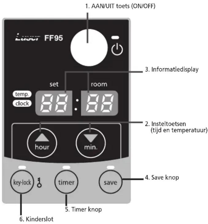 ZIBRO Laser FF 95 - Bedieningselementen en -lampjes - 1