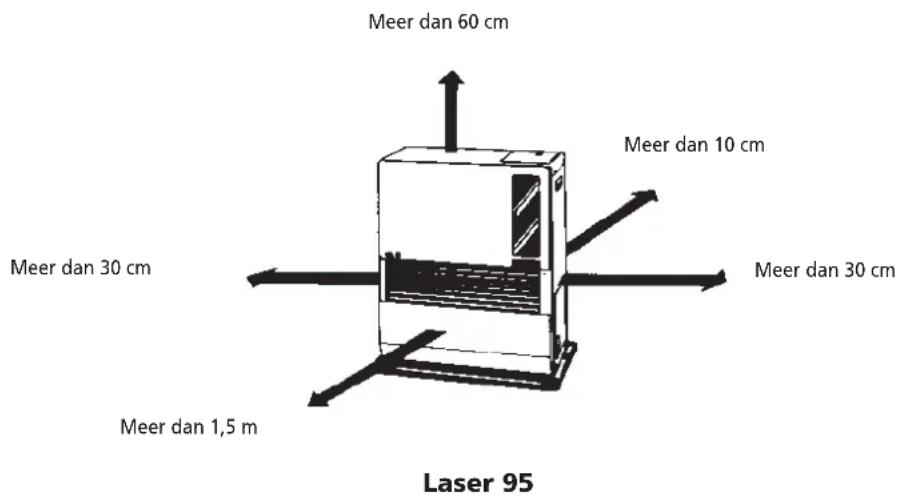 ZIBRO Laser FF 95 - Uitpakken - 2