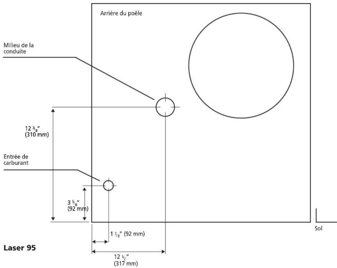 ZIBRO Laser FF 95 - Chapitre 1: INSTALLATION - 1