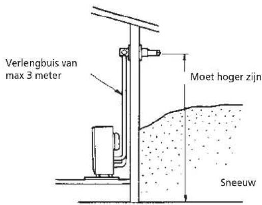 ZIBRO Laser FF 95 - Hoofdstuk 1, INSTALLATIE - 3