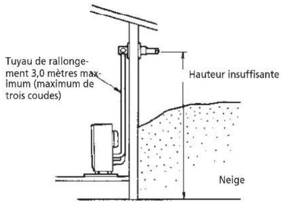 ZIBRO Laser FF 95 - Chapitre 1: INSTALLATION - 4