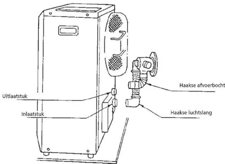 ZIBRO Laser FF 95 - Hoofdstuk 1, INSTALLATIE - 1