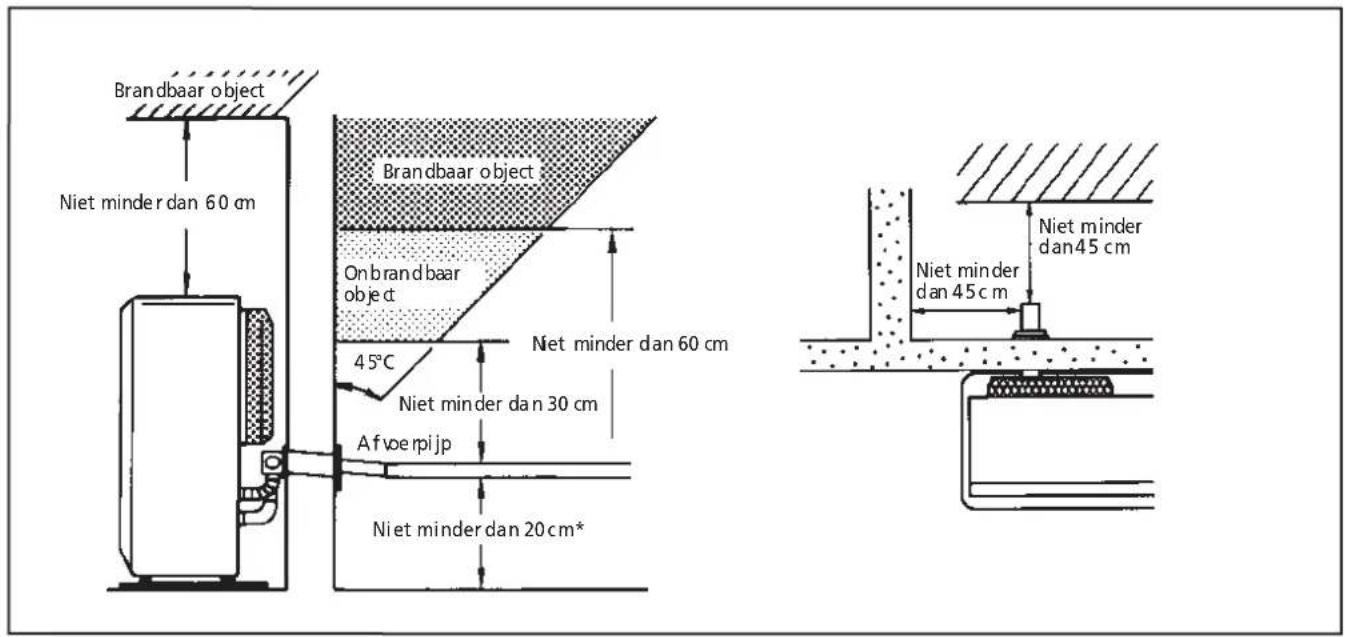 ZIBRO Laser FF 95 - Hoofdstuk 1, INSTALLATIE - 1