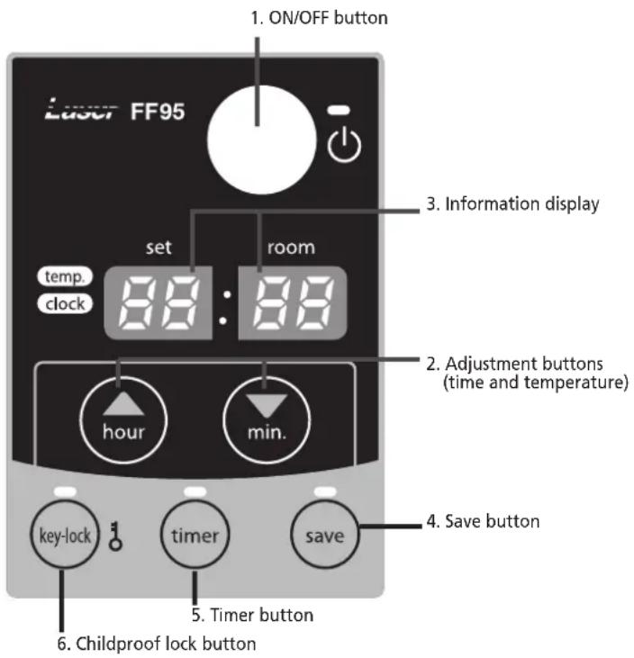 ZIBRO Laser FF 95 - Operating elements and lights - 1