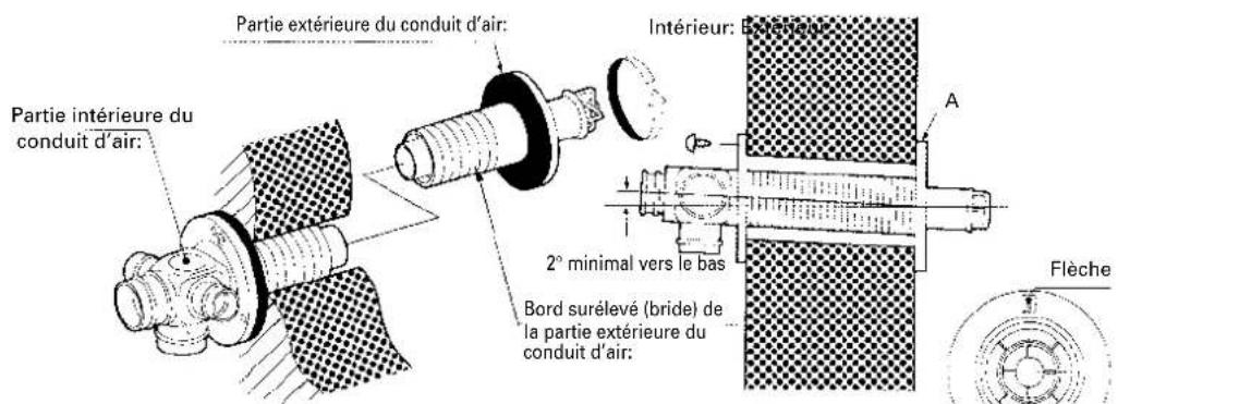 ZIBRO Laser FF 95 - Chapitre 1: INSTALLATION - 1