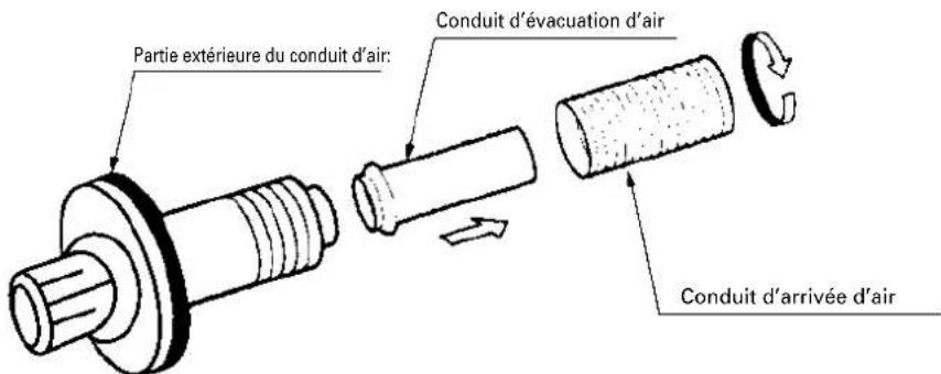 ZIBRO Laser FF 95 - Chapitre 1: INSTALLATION - 2