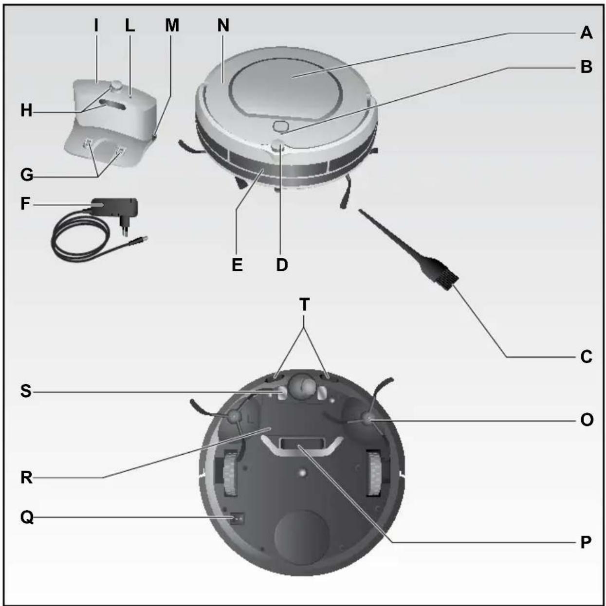 ARIETE Evolution 2.0 2712 - BESCHREIBUNG DES ROBOTERS UND SEINER BAUTEILE - 1