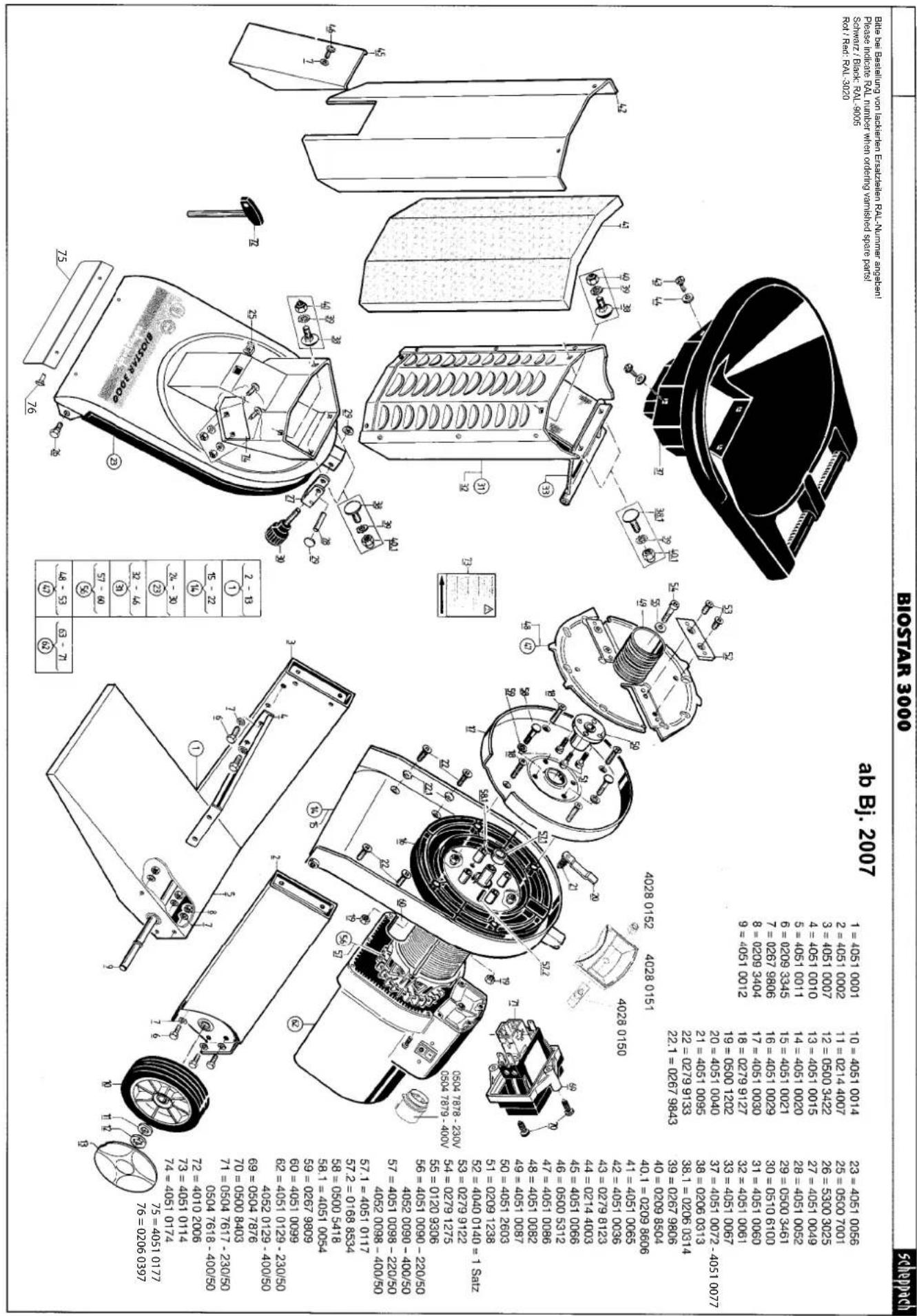 SCHEPPACH Biostar 3000 - Obr. I - 1