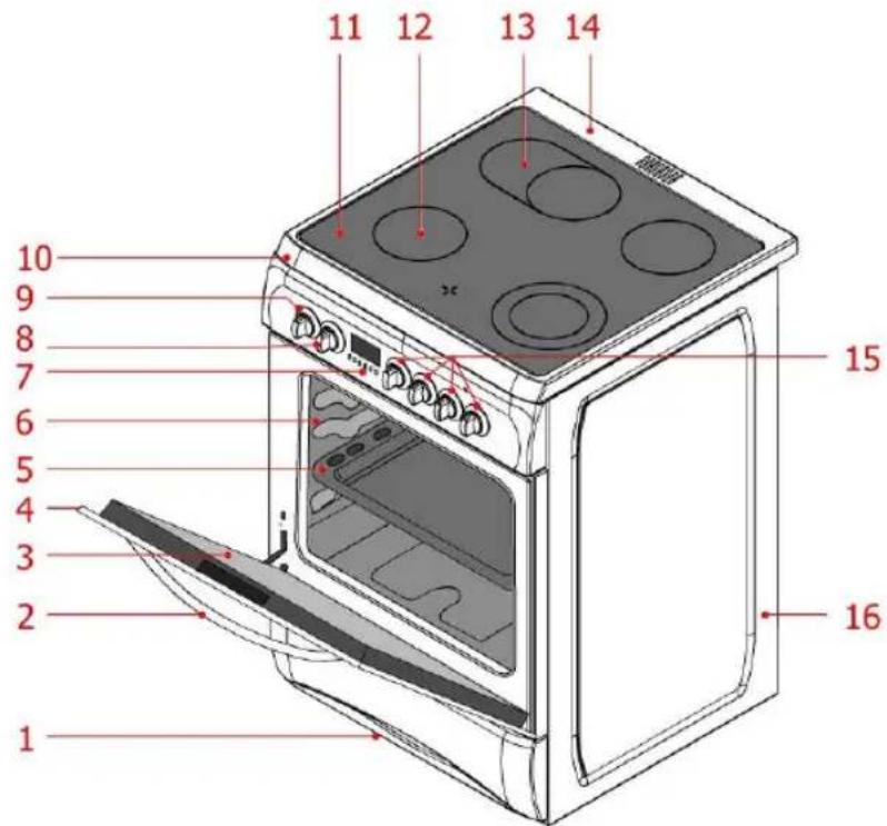 Wolf Power WGC6060CER - DESCRIPTION OF THE OVEN AND CONTROL PANELS - 1