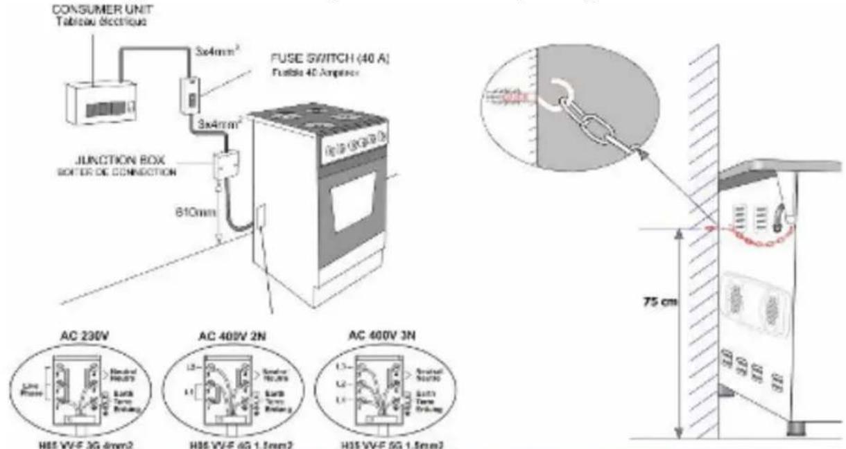 Wolf Power WGC6060CER - Elektriciteit Aansluiting En Veiligheid - 1