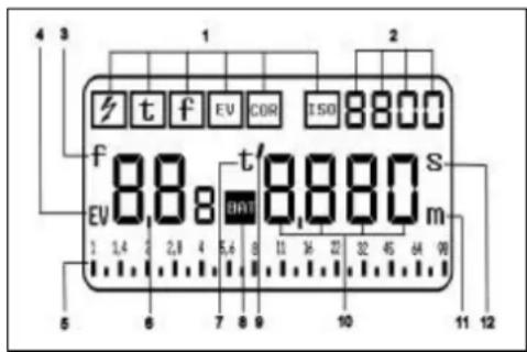 Gossen Digipro F - L'affichage et ses éléments - 1