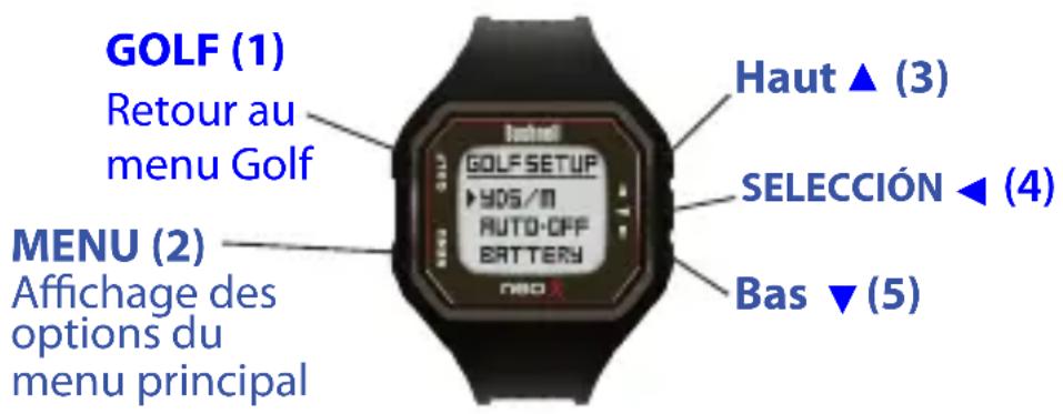 BUSHNELL Neo X GPS - Sélectionner yards ou mètres (Preférences) - 1