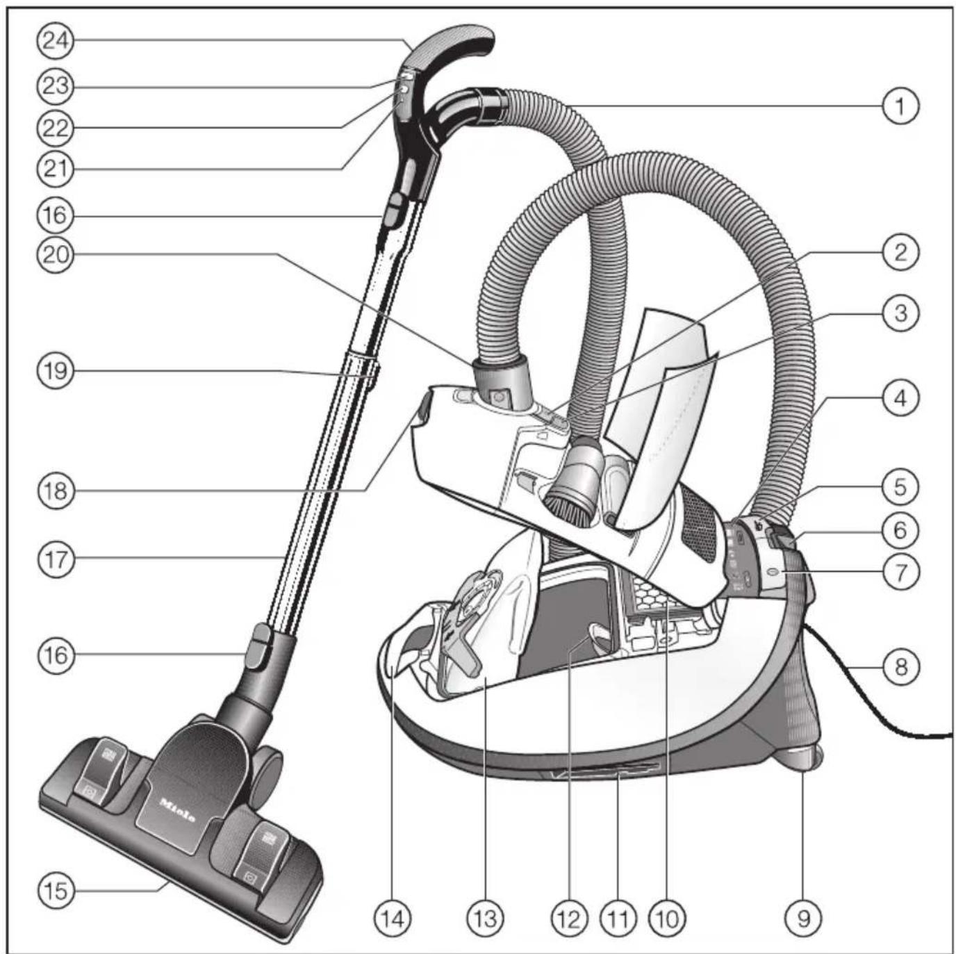 MIELE Complete C3 XXL PowerLine SGSE1 - en - Guide to the appliance - 1
